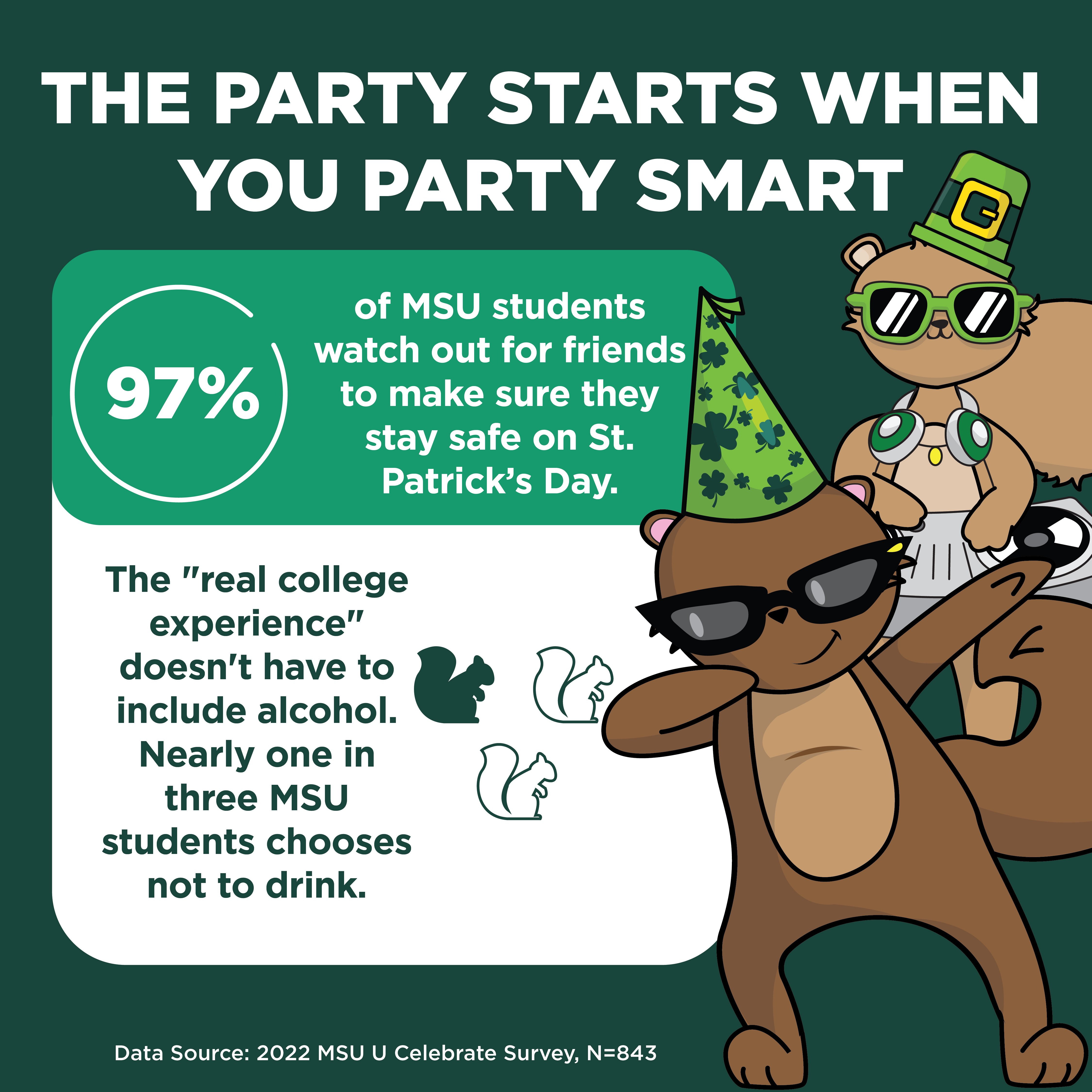 Illustration of two squirrels, one is dancing and the other is behind him operating a DJ booth. Green background with white text that reads "The party Starts When you party smart 97% of MSU students watch out for friends to make sure they stay safe on St. Patrick’s Day. The "real college experience" doesn't have to include alcohol. 32% of MSU students chose not to drink at all in the last 30 days. Data Source: 2022 MSU U Celebrate Survey, N=843"